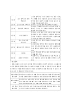 [교육행정] 장학-11