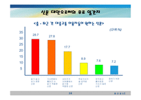무료일간지는 대중신문의 대안이 될 수 있는가-16