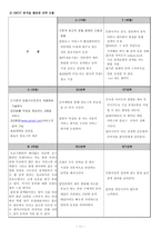 [마케팅] 구글(Google)의 국내시장 진출 마케팅 전략-11