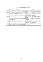 [국제통상] FTA 양극화-12