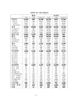 [국제통상] FTA 양극화-13