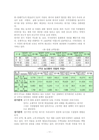 [국제통상] FTA 양극화-17