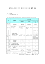[사회보장론] 공적연금(국민연금)의 문제점과 방안 및 향후 전망-1