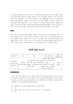 [사회복지 실천 사례보고서] 사회복지실천(사례보고서)-4
