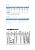 [사회복지, 사회, 노인문제, 노인질병, 질병,] 노인문제- 질병--9
