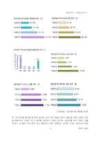 [외식경영] 우리들의 이야기 - 패밀리RES조사분석-5