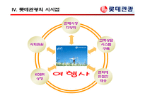 [여행사실무] 여행사 사례분석 - 롯데관광-20