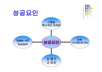 [외식경영] 파리바게뜨 - 성공사례조사분석-13