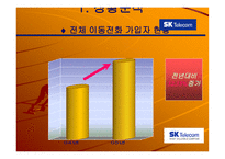 [광고홍보] IMC성공사례 분석-7
