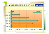 [광고홍보] IMC성공사례 분석-10