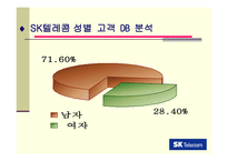 [광고홍보] IMC성공사례 분석-11