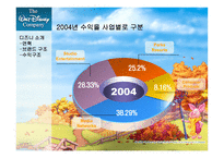 [경영] 월트디즈니 마케팅 전략-14