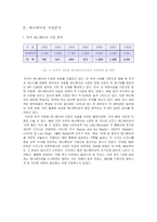 [경영] 드림웍스와 디즈니의 마케팅전략 비교분석-4