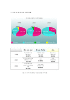 [경영] 드림웍스와 디즈니의 마케팅전략 비교분석-6