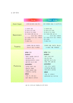 [경영] 드림웍스와 디즈니의 마케팅전략 비교분석-10