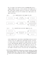 [국제통상] 한미fta가 한국 제조업의 미래-3
