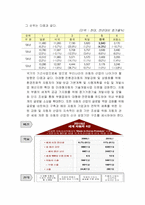 [국제통상] 한미fta가 한국 제조업의 미래-14