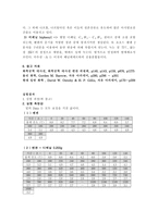 [화학공학실험] 분자량 측청(어느점 내림법)-7