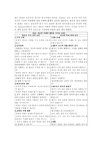 [영유아] 말하기 지도방법-2