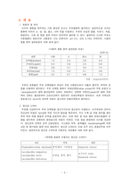 [식품] 치즈 레포트-3