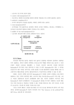 [조직행동] 경영학자 20인의 업적-8