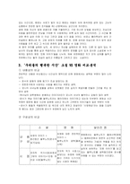 [비교감상문] 우리들의 행복한 시간 비교분석-2