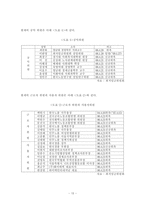 [사회복지] 최저임금법-15