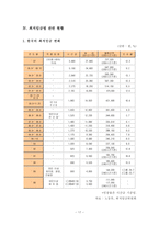 [사회복지] 최저임금법-17