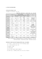 [사회복지] 최저임금법-19