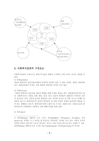 [사회복지] 사회복지실천과정론 : 평가와 종결단계-3
