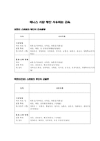 [체육] 테니스운동시 사용되는 근육과 상해예방-3