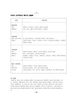[체육] 테니스운동시 사용되는 근육과 상해예방-4