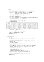 [국제무역법규] 탄력관세 적용사례 및 시사점-11