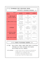 [지역사회복지론] 지역사회복지실천 - 청소년 폭력-8