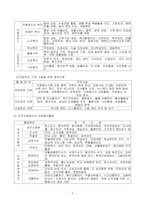 [사회복지, 지역사회복지, 지역사회] 자원봉사센터 조사-3