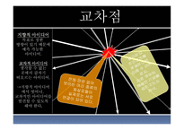[메디치효과] 메디치효과-2