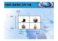 [재고관리]공급망 통합-9