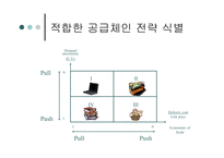 [재고관리]공급망통합-9