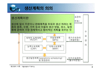 [재고관리]총괄생산계획-4