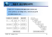 [재고관리]총괄생산계획-11