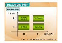 [재고관리]획득및외주-7