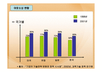 [재고관리]획득및외주-8
