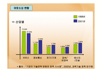 [재고관리]획득및외주-9