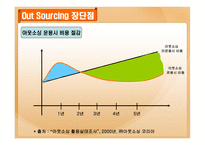 [재고관리]획득및외주-11