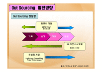 [재고관리]획득및외주-15