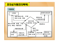 [재고관리]획득및외주-19