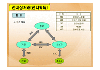 [재고관리]획득및외주-20