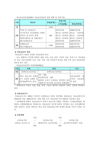 [사회보장론] 의료보험의 문제점과 개선방안-4
