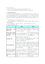 [사회보장론] 의료보험의 문제점과 개선방안-8