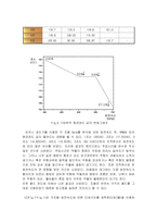[신소재공학] 원심주조법-11
